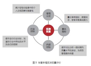 市政工程投資建設(shè)單位項目管理能力檢查評價研究