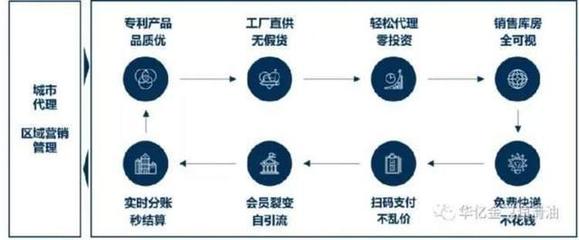 引領(lǐng)汽后潤滑領(lǐng)域國貨新浪潮，打造中國潤滑高端品牌投資新機遇