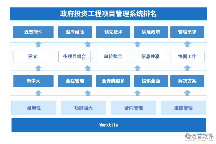 政府投資工程項目管理系統(tǒng)排名