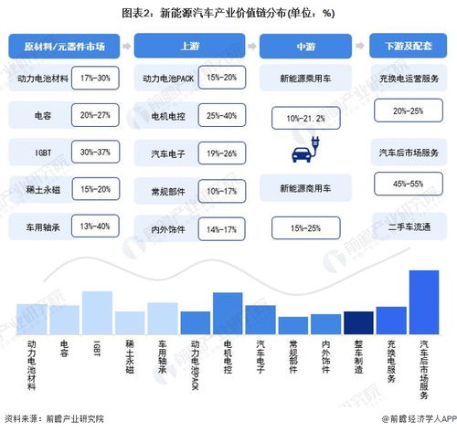 2023年浙江省新能源汽車(chē)產(chǎn)業(yè)鏈全景圖譜 政策、現(xiàn)狀與未來(lái)布局
