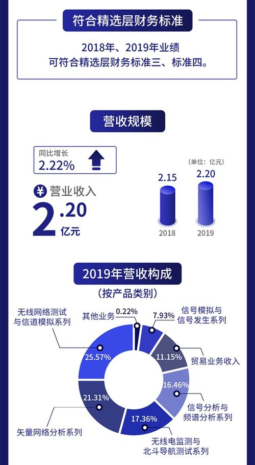 一圖讀懂創(chuàng)遠(yuǎn)儀器 專(zhuān)注研發(fā)射頻通信測(cè)試儀器，去年研發(fā)費(fèi)用達(dá)5169萬(wàn)元