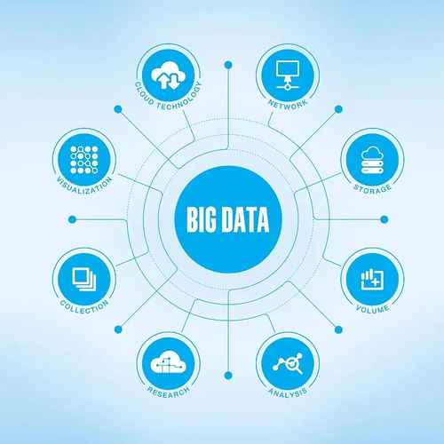 貴陽市大數(shù)據(jù)發(fā)展專項(xiàng)資金管理辦法（試行）解讀 計(jì)算機(jī)軟硬件開發(fā)支持重點(diǎn)