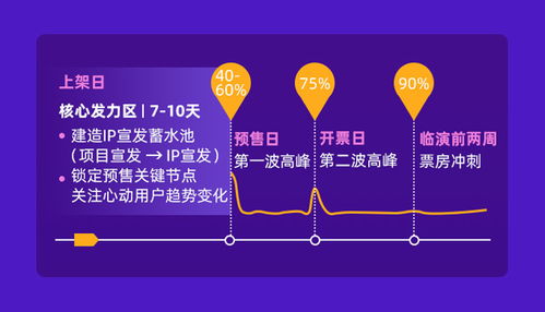 跨城觀演成新常態，旅游演出領跑2019票房增長